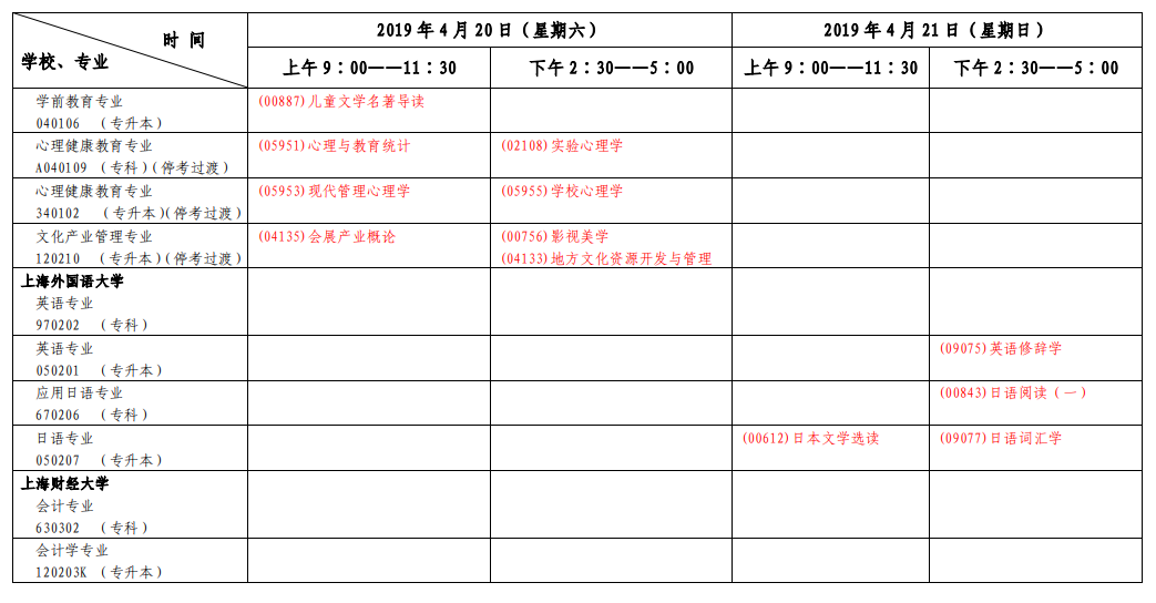 2019年4月上海自考考试安排表