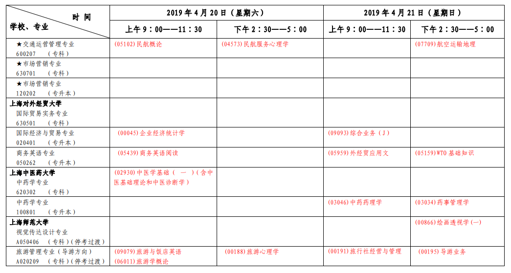 2019年4月上海自考考试安排表