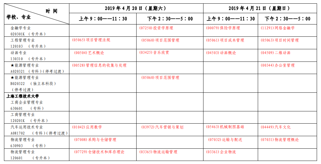 2019年4月上海自考考试安排表