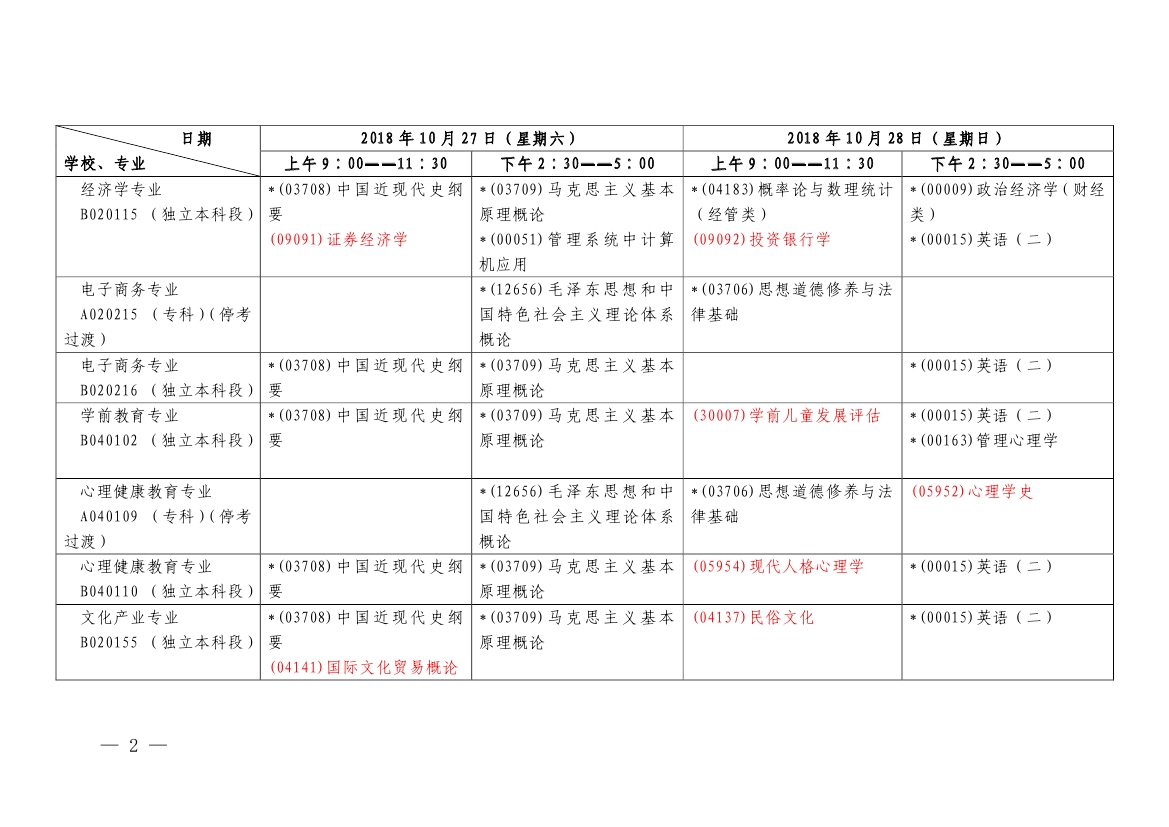 2018年10月上海市自学考试各专业课程考试日程安排表（第二周）