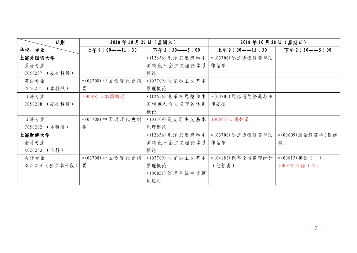 2018年10月上海市自学考试各专业课程考试日程安排表（第二周）