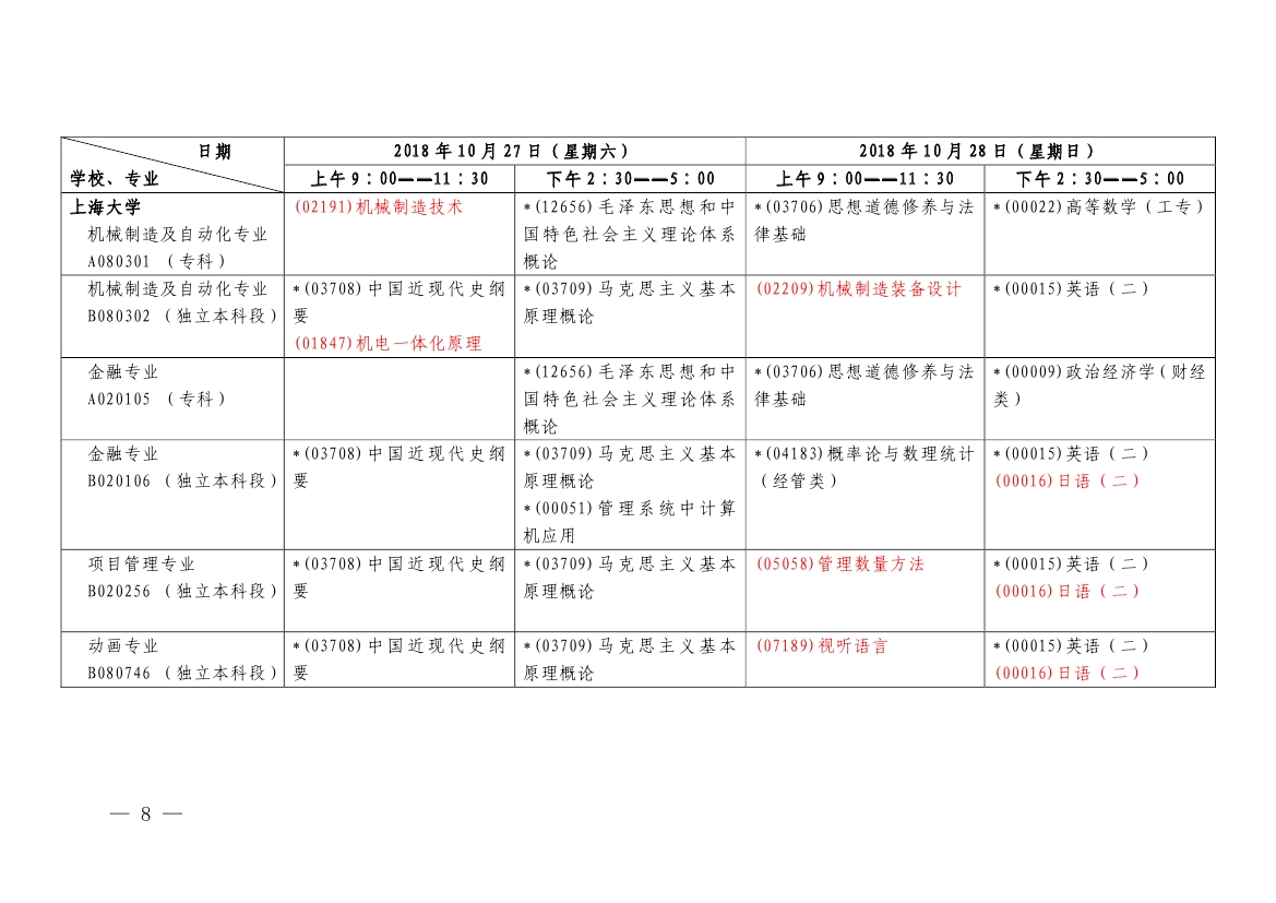 2018年10月上海市自学考试各专业课程考试日程安排表（第二周）