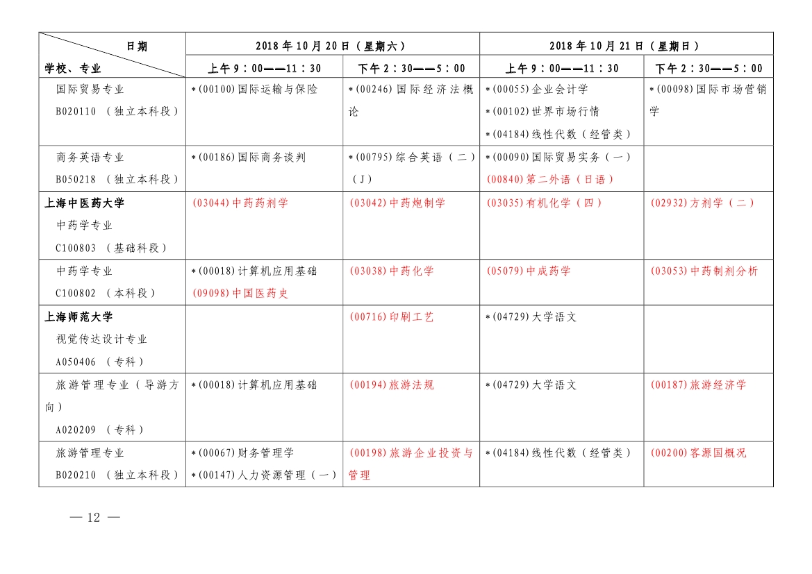 2018年10月上海市自学考试各专业课程考试日程安排表（第一周）