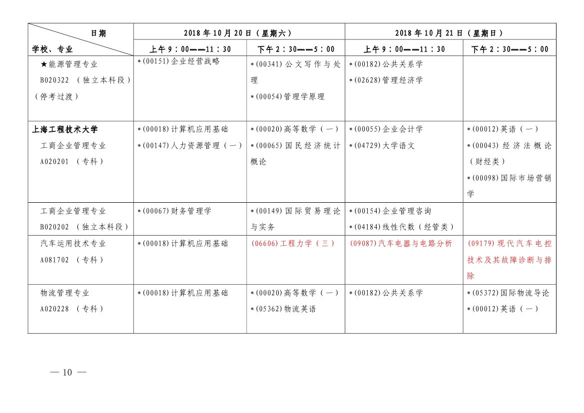 2018年10月上海市自学考试各专业课程考试日程安排表（第一周）