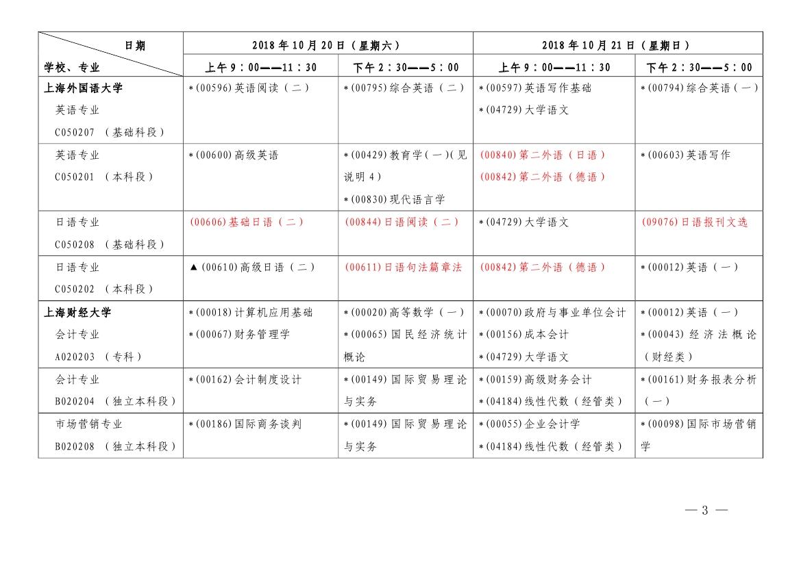 2018年10月上海市自学考试各专业课程考试日程安排表（第一周）