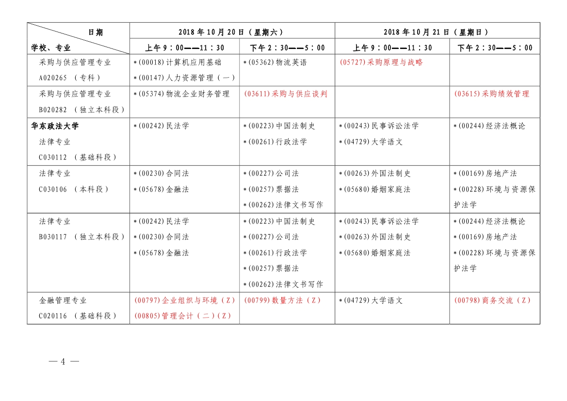2018年10月上海市自学考试各专业课程考试日程安排表（第一周）