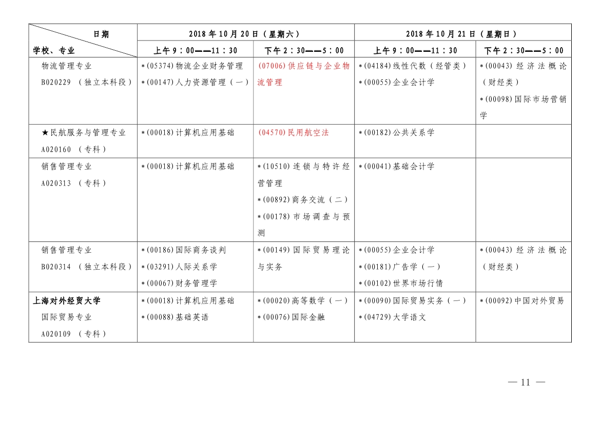 2018年10月上海市自学考试各专业课程考试日程安排表（第一周）