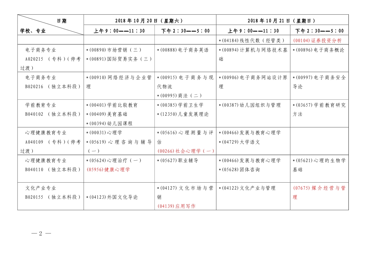 2018年10月上海市自学考试各专业课程考试日程安排表（第一周）