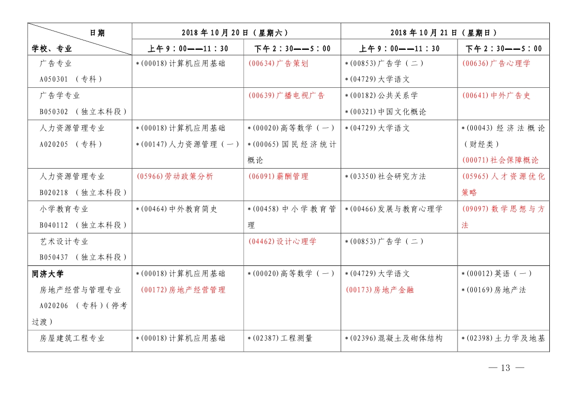 2018年10月上海市自学考试各专业课程考试日程安排表（第一周）