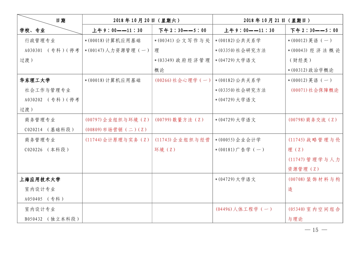 2018年10月上海市自学考试各专业课程考试日程安排表（第一周）
