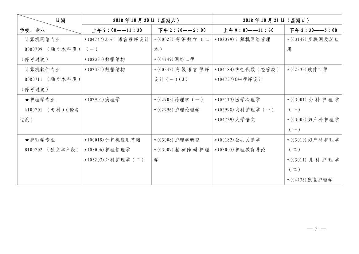 2018年10月上海市自学考试各专业课程考试日程安排表（第一周）