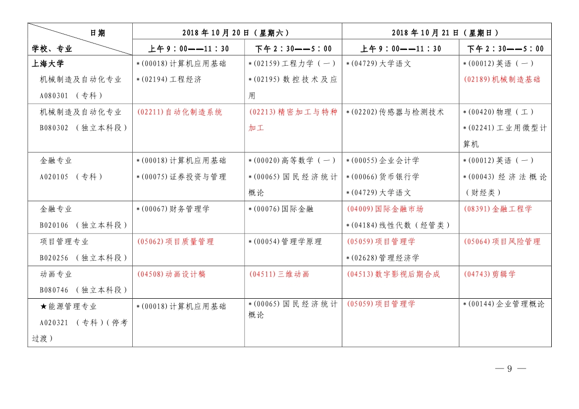 2018年10月上海市自学考试各专业课程考试日程安排表（第一周）