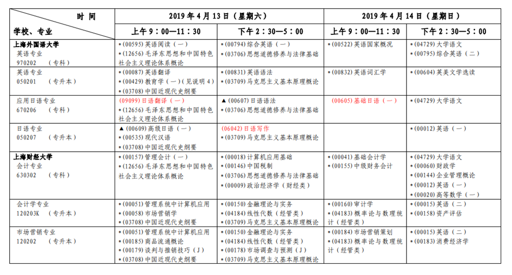 2019年4月上海自考考试安排表