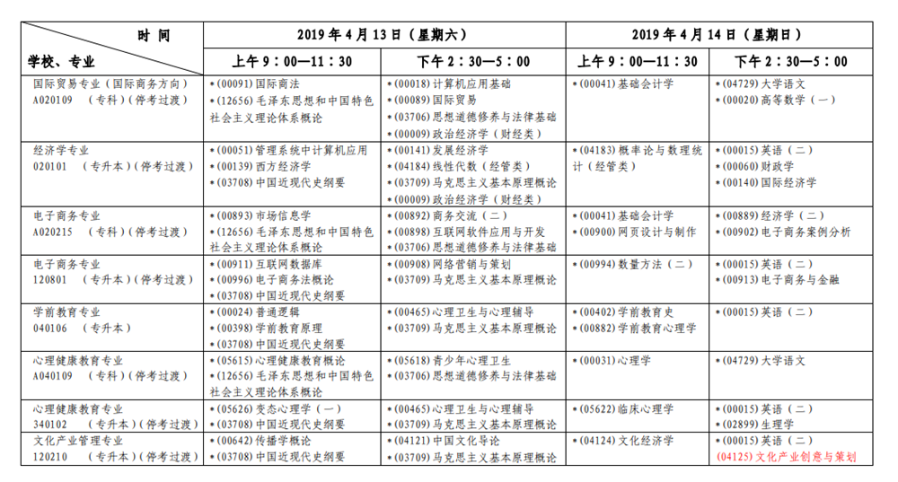 2019年4月上海自考考试安排表