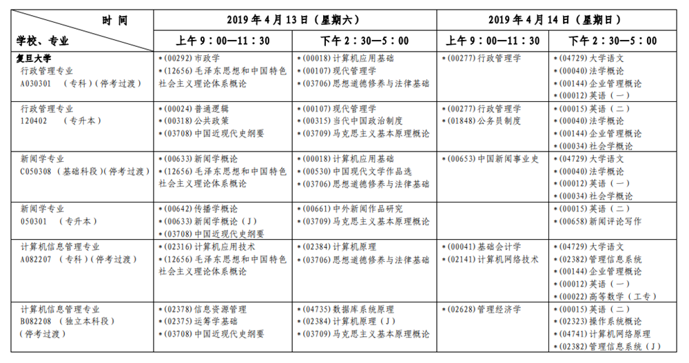 2019年4月上海自考考试安排表