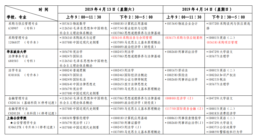 2019年4月上海自考考试安排表