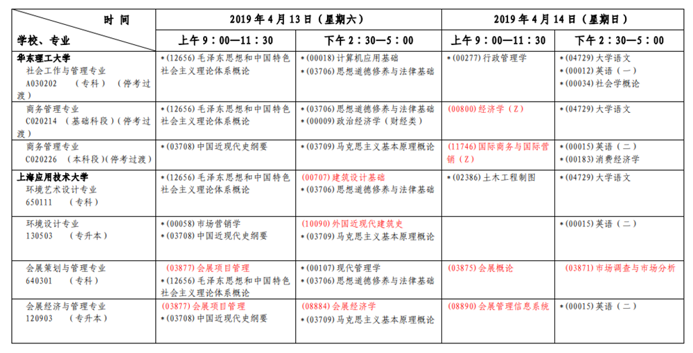 2019年4月上海自考考试安排表