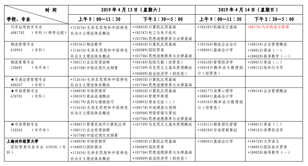 2019年4月上海自考考试安排表