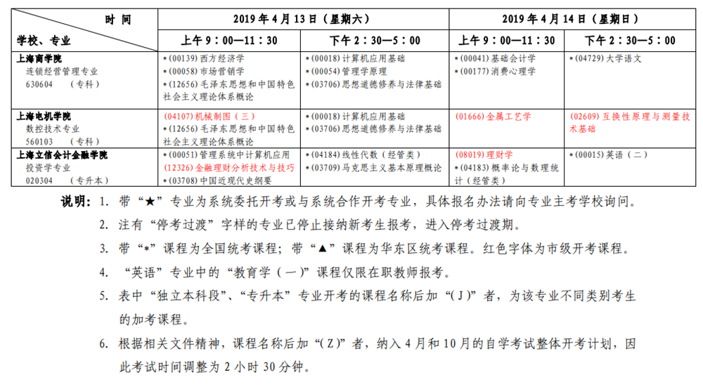 2019年4月上海自考考试安排表