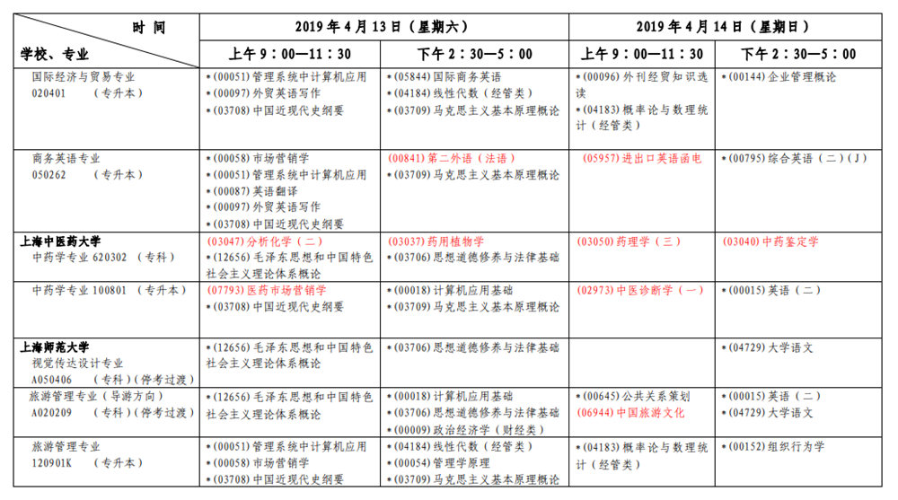 2019年4月上海自考考试安排表