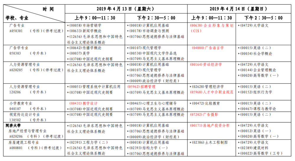 2019年4月上海自考考试安排表