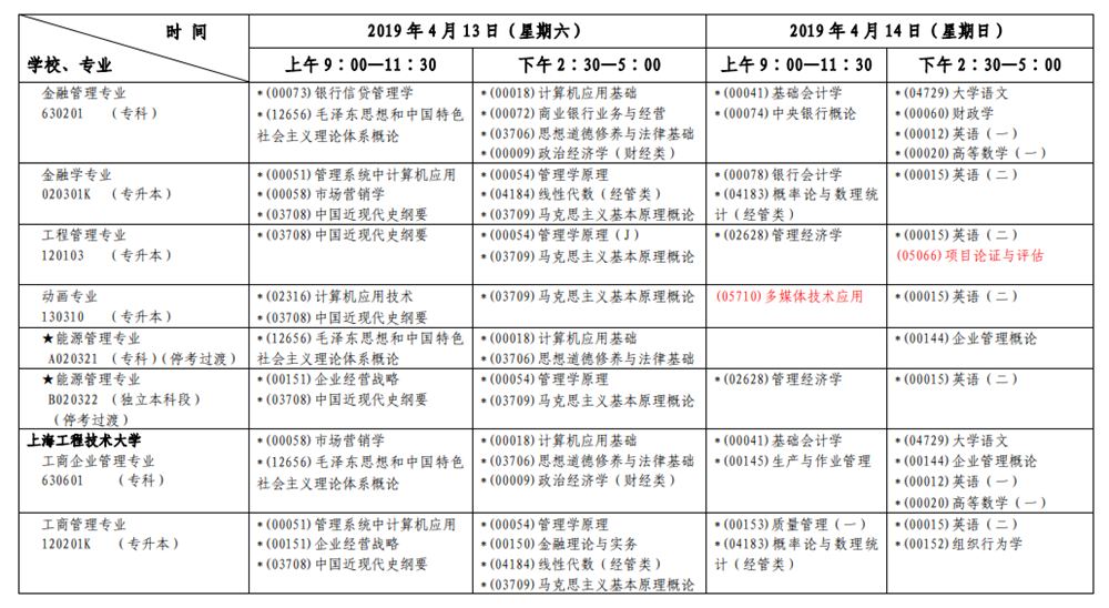 2019年4月上海自考考试安排表