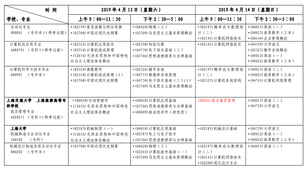 2019年4月上海自考考试安排表