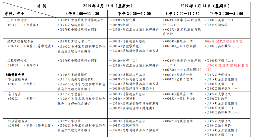 2019年4月上海自考考试安排表