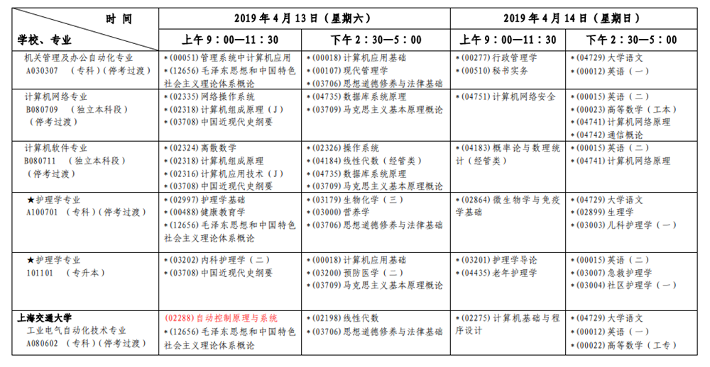 2019年4月上海自考考试安排表