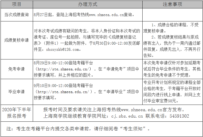 【上海商学院】2020年上半年高等教育自学考试考后信息