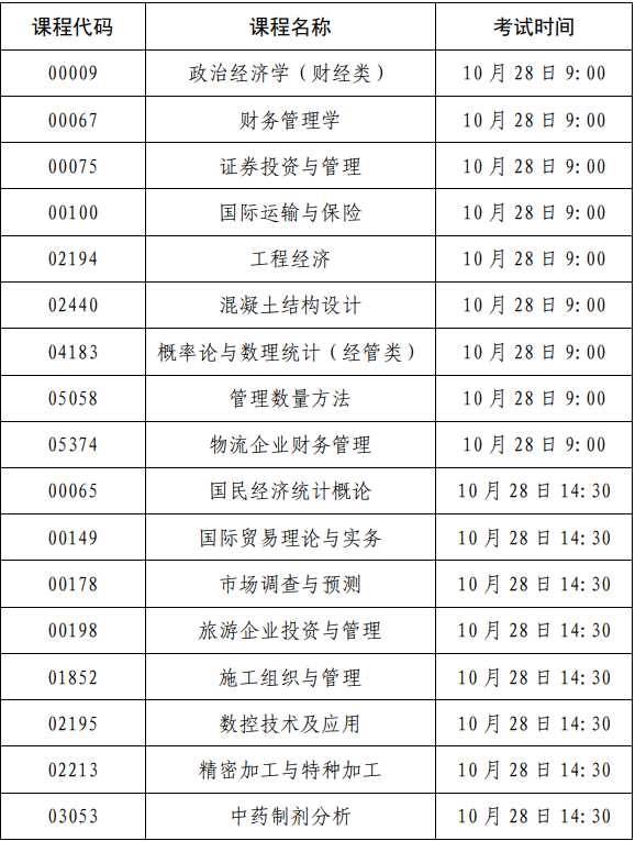 2023年下半年上海市高等教育自学考试可用计算器课程清单