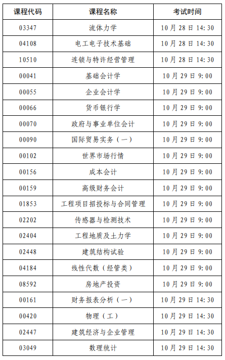 2023年下半年上海市高等教育自学考试可用计算器课程清单