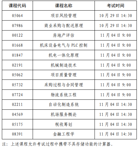 2023年下半年上海市高等教育自学考试可用计算器课程清单